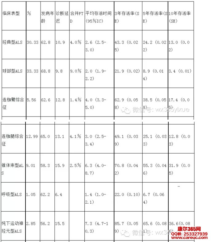 初期 症状 als 初期症状と診断