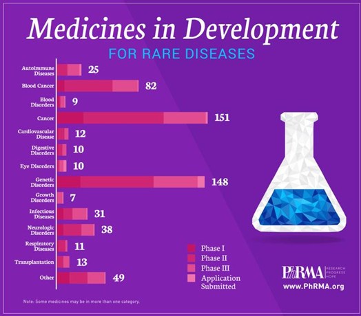 ALS论坛丨一种全新类型以治愈ALS为目标的药物投入研究